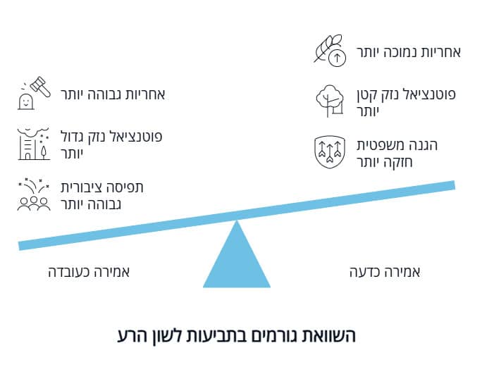 מהי הוצאת לשון הרע השוואת גורמים בתביעת לשון הרע