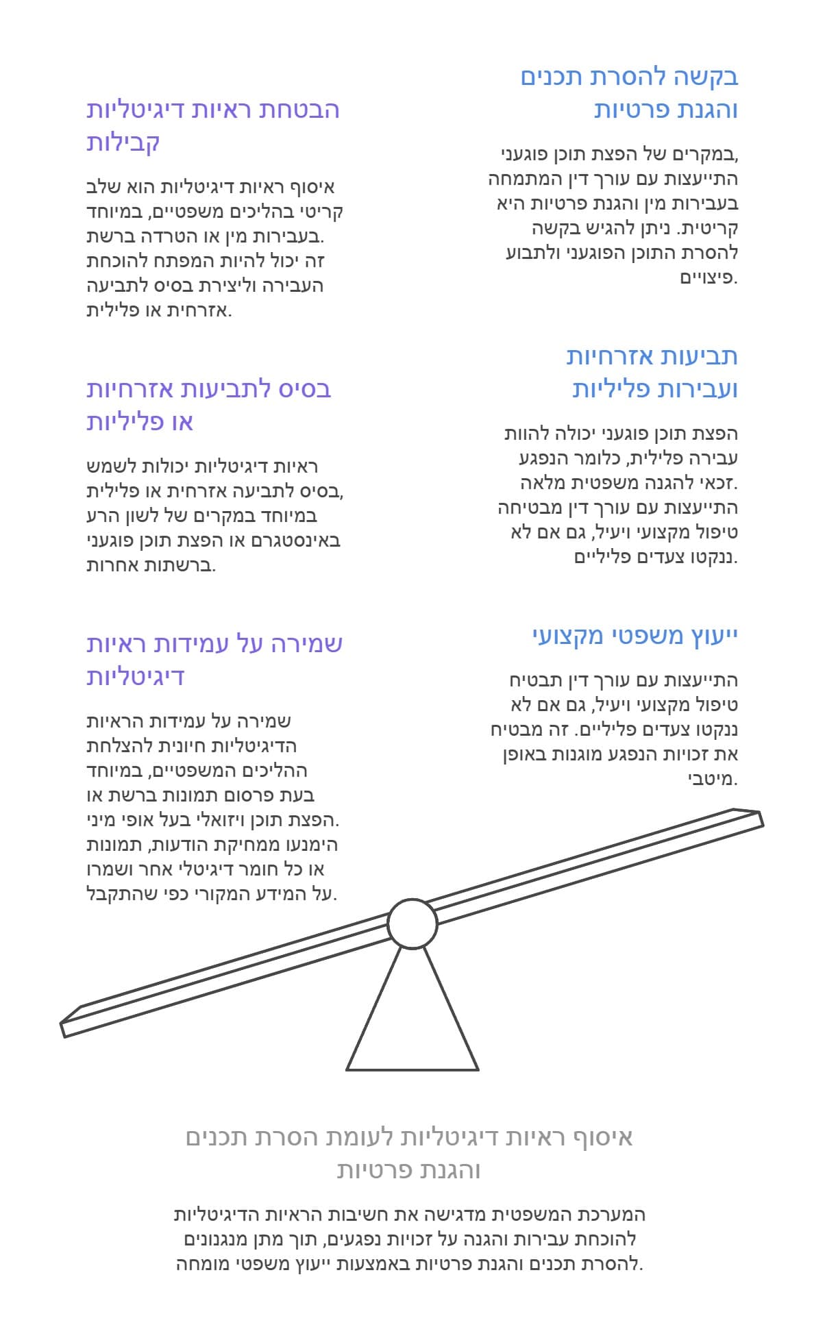 היבטים דיגיטליים ומידע מקוון בהטרדות מיניות